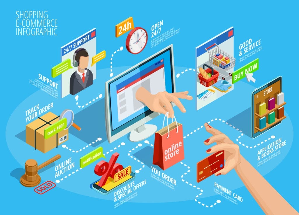 6 arsye pse duhet të zotëroni një dyqan online dhe si mund ta zhvilloni një të tillë…