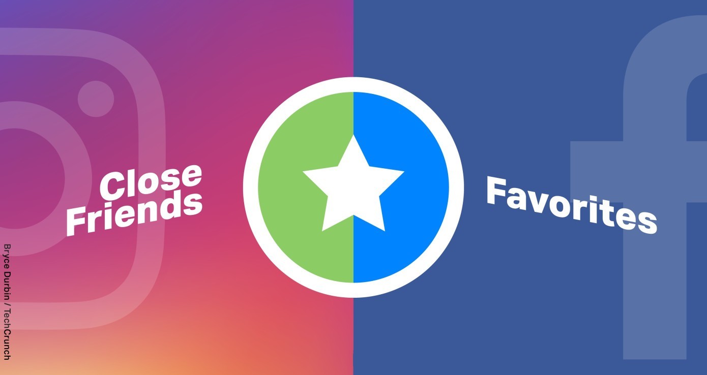 Facebookut po i pëlqen Close Friends.