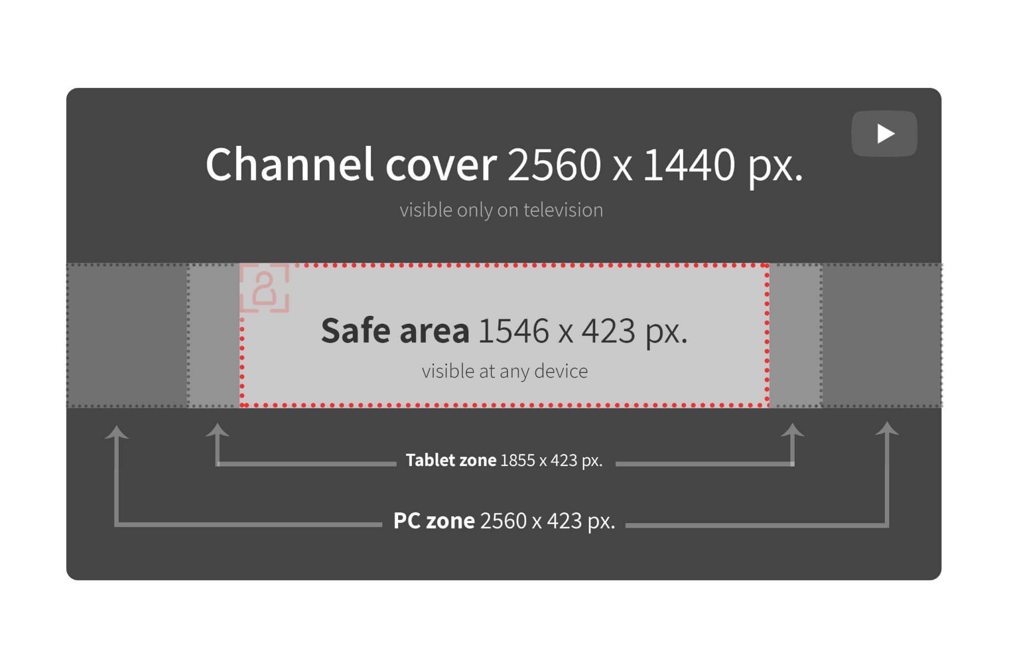 Dimensionet e figurës Social 2020: YouTube