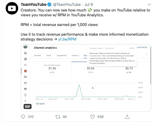 YouTube: Creators do të kuptojnë se si i fitojnë paratë