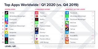 App stores panë rekord 218 miliardë shkarkime në vitin 2020